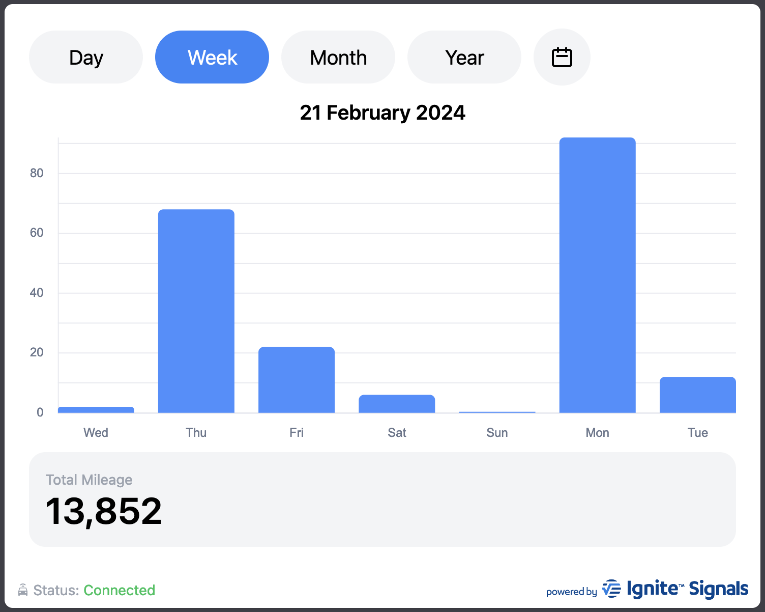 Signals Device Widget